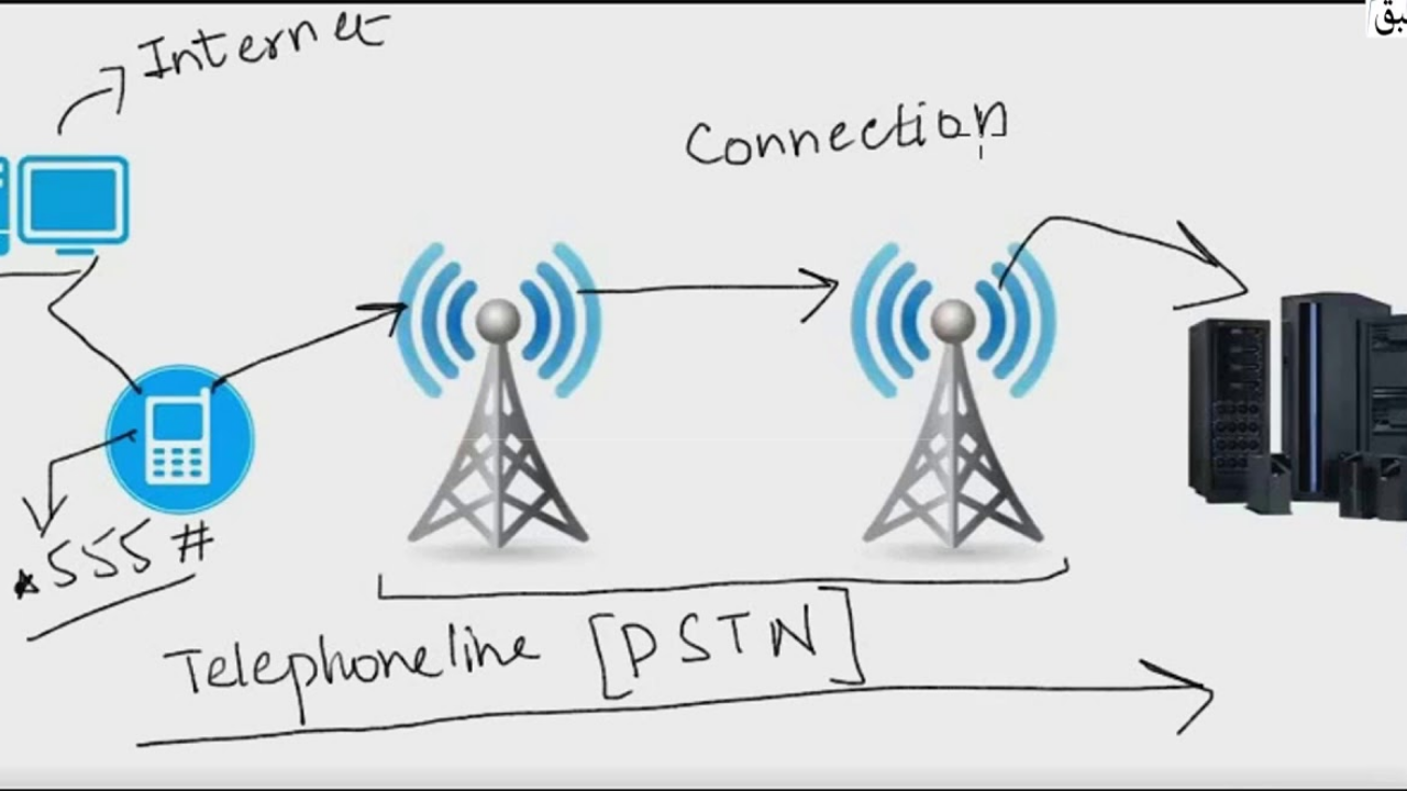 Which Physical Connection Is The Fastest? – PcBundler